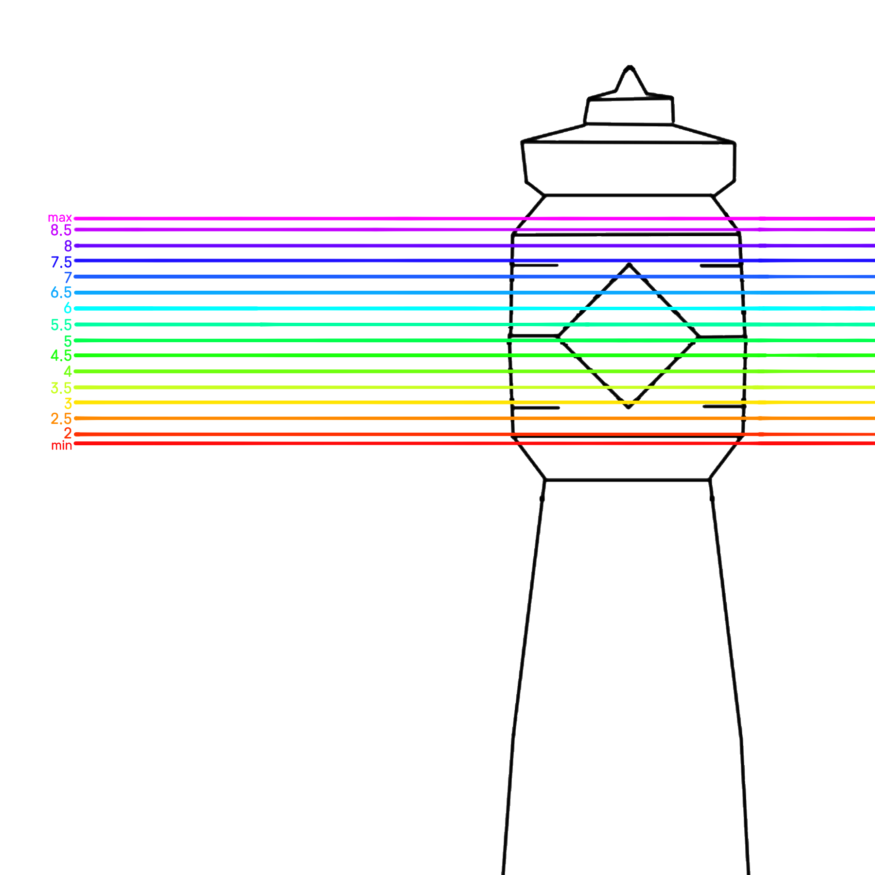 guideline